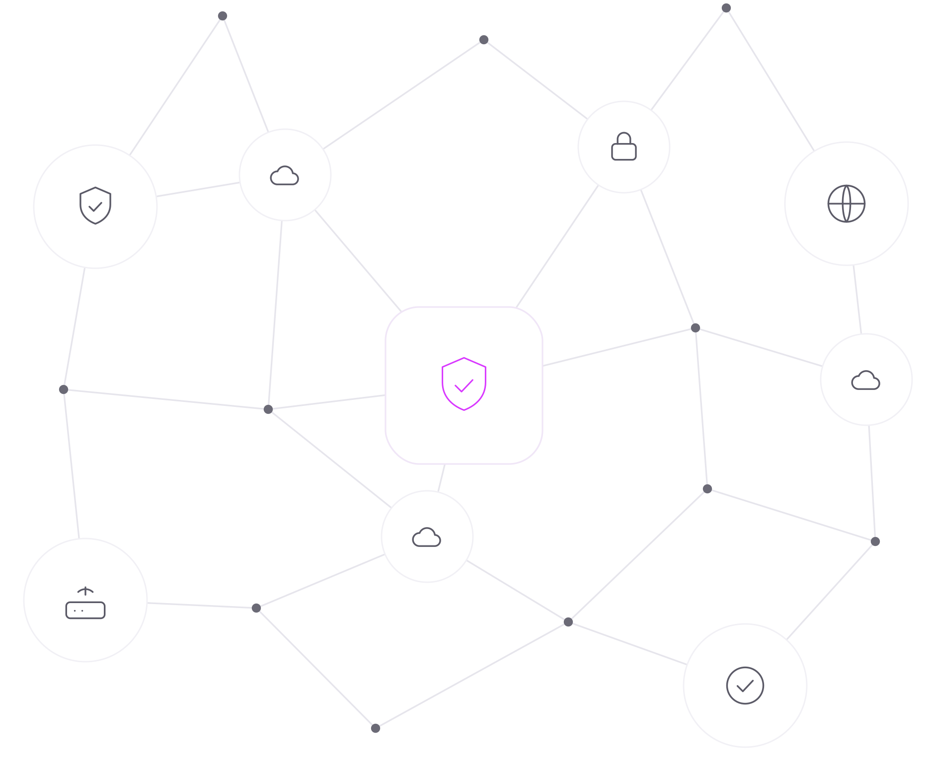 CyberX network security: connected firewalls and cloud nodes protected by CyberX